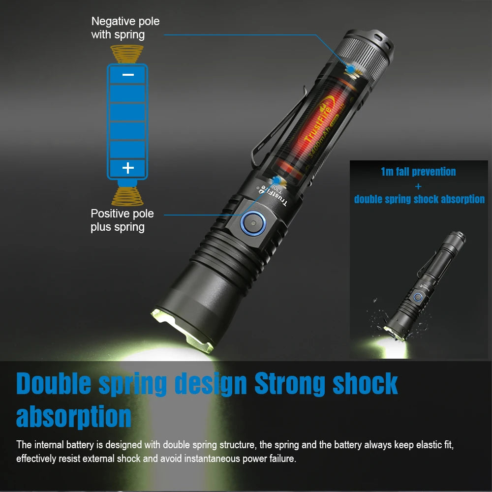 Trustfire T30R 1100M Tactical Flashlight 460Lumen La-ser High Power Led USB Flashlight 18650 Rechargeable Self Defense Torch